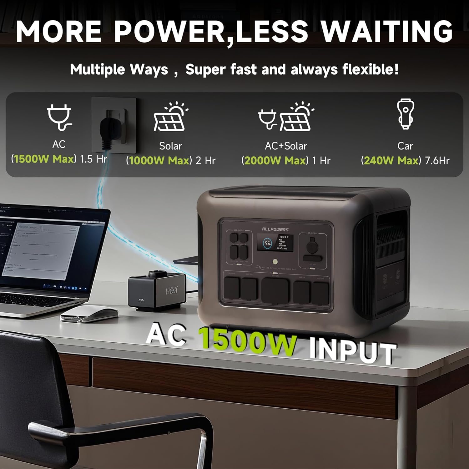ALLPOWERS R2500 Portable Power - Solar Emergency Charger review and price